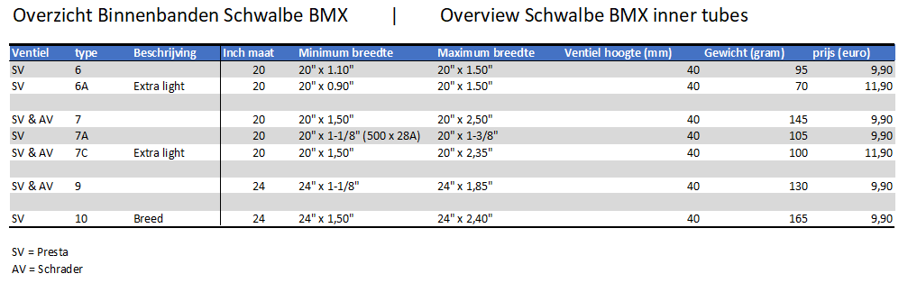 Schwalbe SV 6 binnenband 20" (1.10" - 1.50") 40mm - Afbeelding 3
